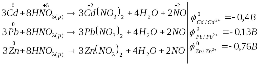 CD hno3 конц. ZN hno3 разб. ZN hno3 конц. ZN Oh 2 hno3 конц. Sio2 hno3 разб