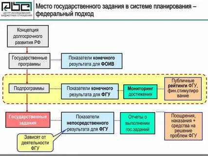 Схема и программа развития 2024 2029