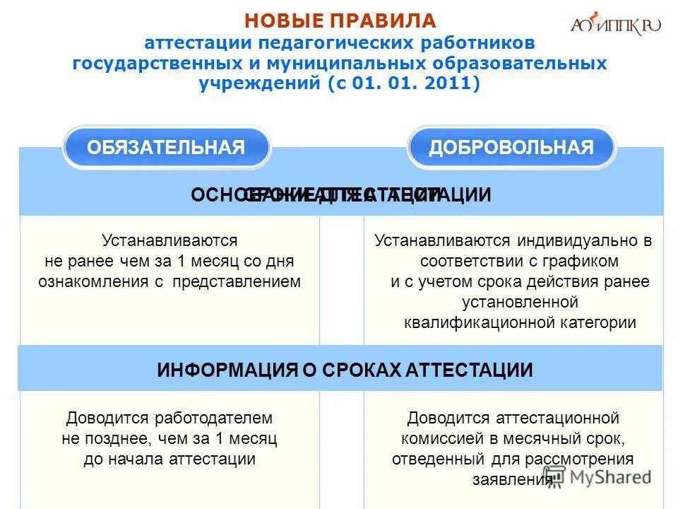 проблемы аттестации сотрудников