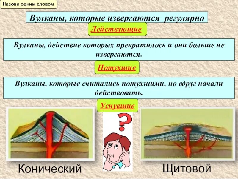 В чем различие между вулканом и землетрясением. Землетрясения и вулканы 5 класс география. Конспект землетрясение и вулканы. Вулканы 5 класс. Урок землетрясения и вулканы 5 класс.