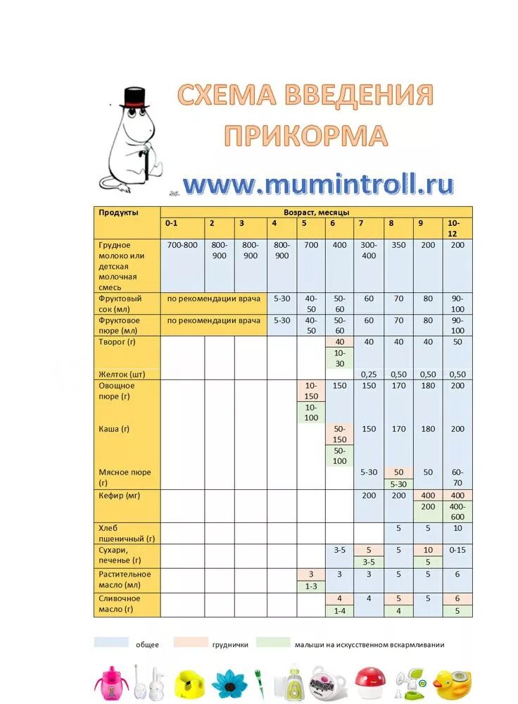 Таблица введения прикорма с 6 месяцев. Схема ввода прикорма с 6 месяцев. Схема ввода прикорма при искусственном вскармливании с 5. Схема ввода прикорма с 5 месяцев на грудном вскармливании.