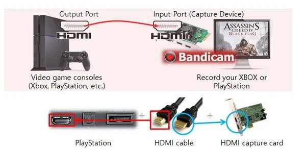 Карта захвата игр карта захвата. Карта захвата для ps4. Карта захвата Xbox 360. Карта видеозахвата для ps4. Карта видеозахвата для стрима.