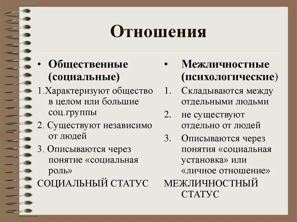 Общество и общественное общение. Общественные и Межличностные отношения. Социальные и Межличностные отношения. Отличия межличностных отношений. Межличностные отношения и социальные отношения.