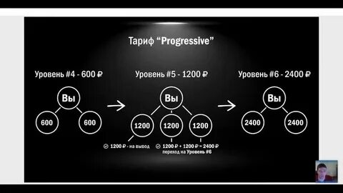 Прогрессивные уровни