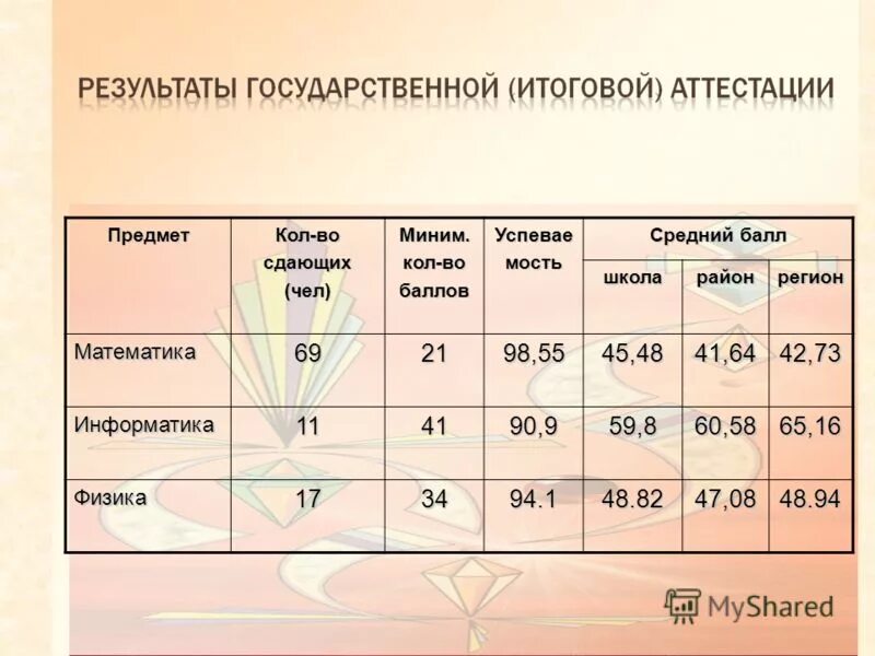 Информатика 73. Информатика 73