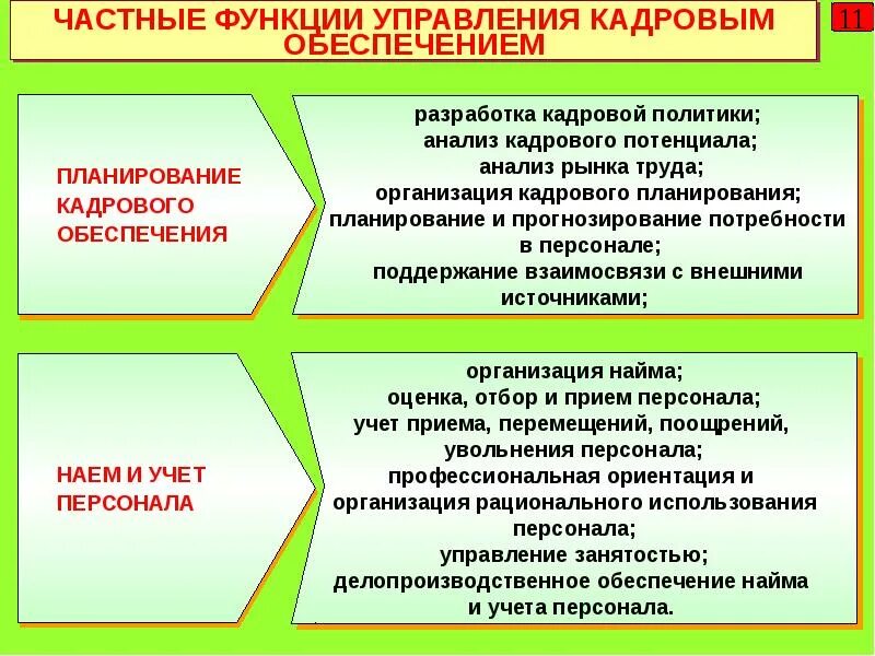 Служба управления персоналом должна отвечать следующим требованиям:. Кадровое обеспечение служб управления персоналом. Кадровое обеспечение деятельности судов. Кадровое обеспечение схема. Структура кадровой службы.