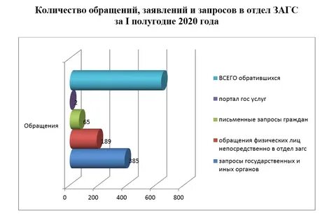 Единый реестр записей гражданского состояния