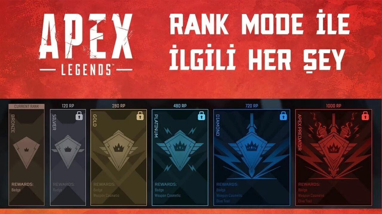 Apex ranking. Звания в Apex Legends. РАНКЕД Апекс. Ранги Апекс. Звания РАНКЕД Апекс.