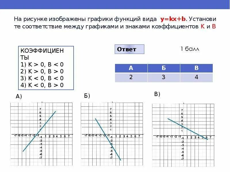 Функция y kx a x b. Коэффициент Графика функции k/x. На рисунке изображены графики функций. Соответствие между графиками и коэффициентами.