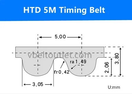M timing