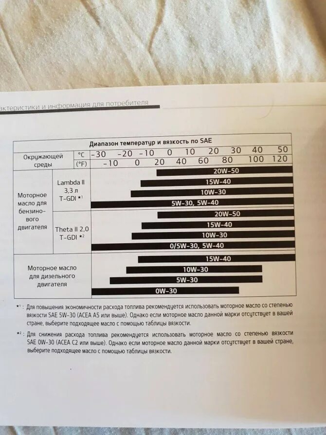 Масло 5w30 температурный диапазон. Маркировка моторного масла расшифровка 5w-40. Расшифровка вязкости масла 5w40. Лучшие моторные масла 5w30 для бензиновых двигателей. Маркировка масла 5w40 расшифровка.