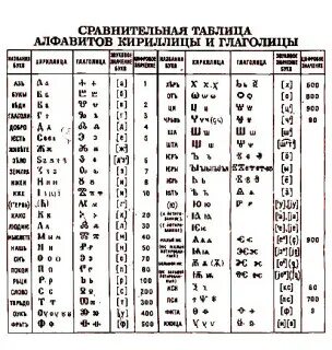 Филолог с кириллицей и глаголицей 7 букв