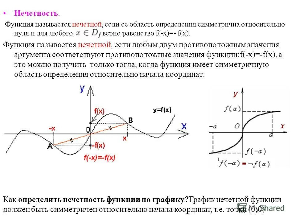 Что такое 0 функции