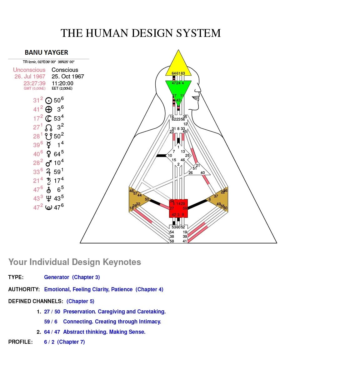 Бодиграф хьюман. Тип личности манифестирующий генератор. Энергетические центры в дизайне человека. Манифестирующий генератор дизайн человека. Тип личности манифестирующий генератор.