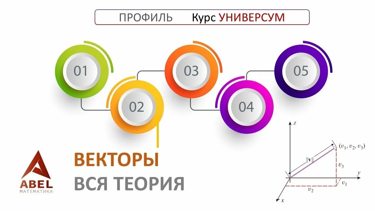 Прототипы задания 2 егэ профиль 2025