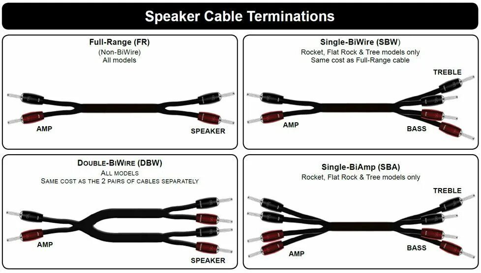 Как определить направление провода. Audioquest Rocket 33 bi-wire. Audioquest Rocket 44. Audioquest Rocket 88. Audioquest акустические провода.