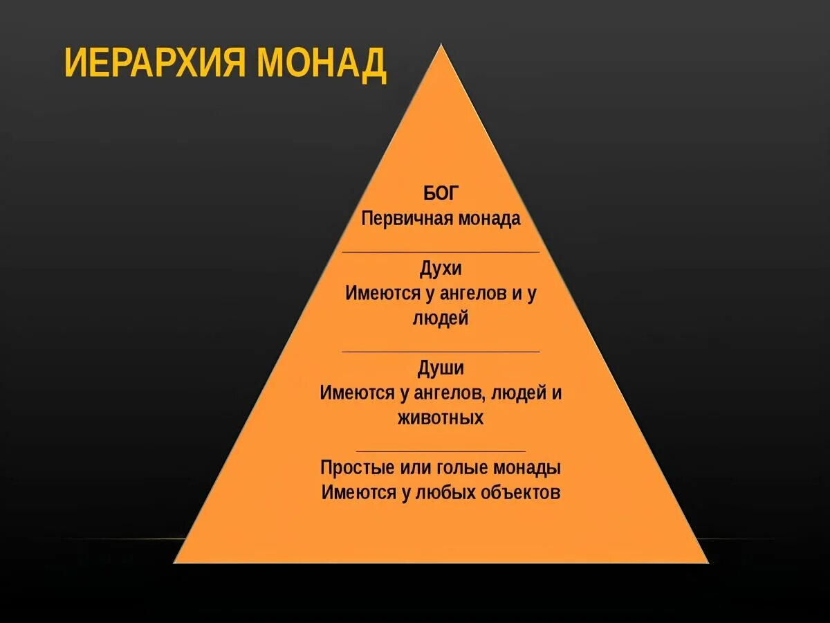 Иерархия. Иерархия монад. Иерархия это в философии. Иерархия это простыми.