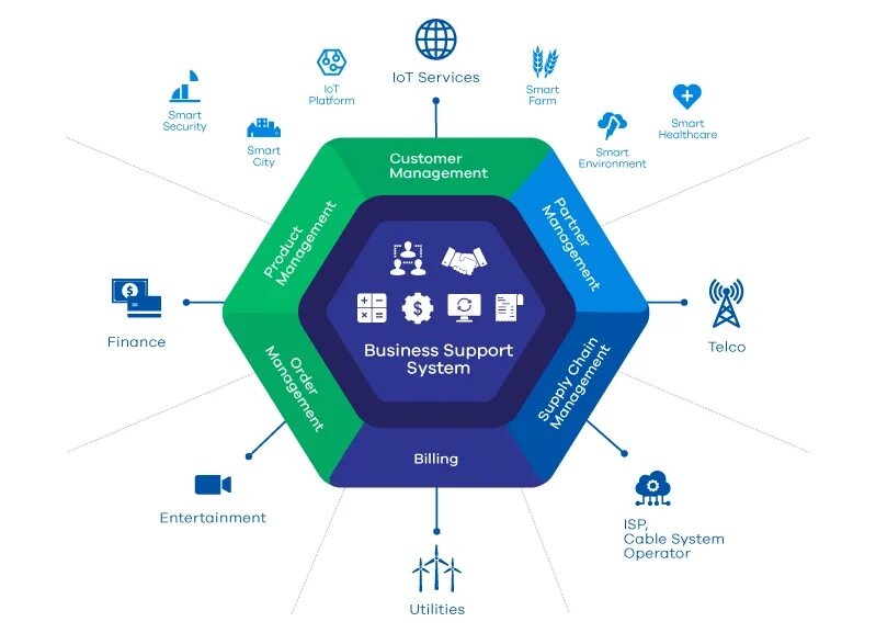 Supported operating systems