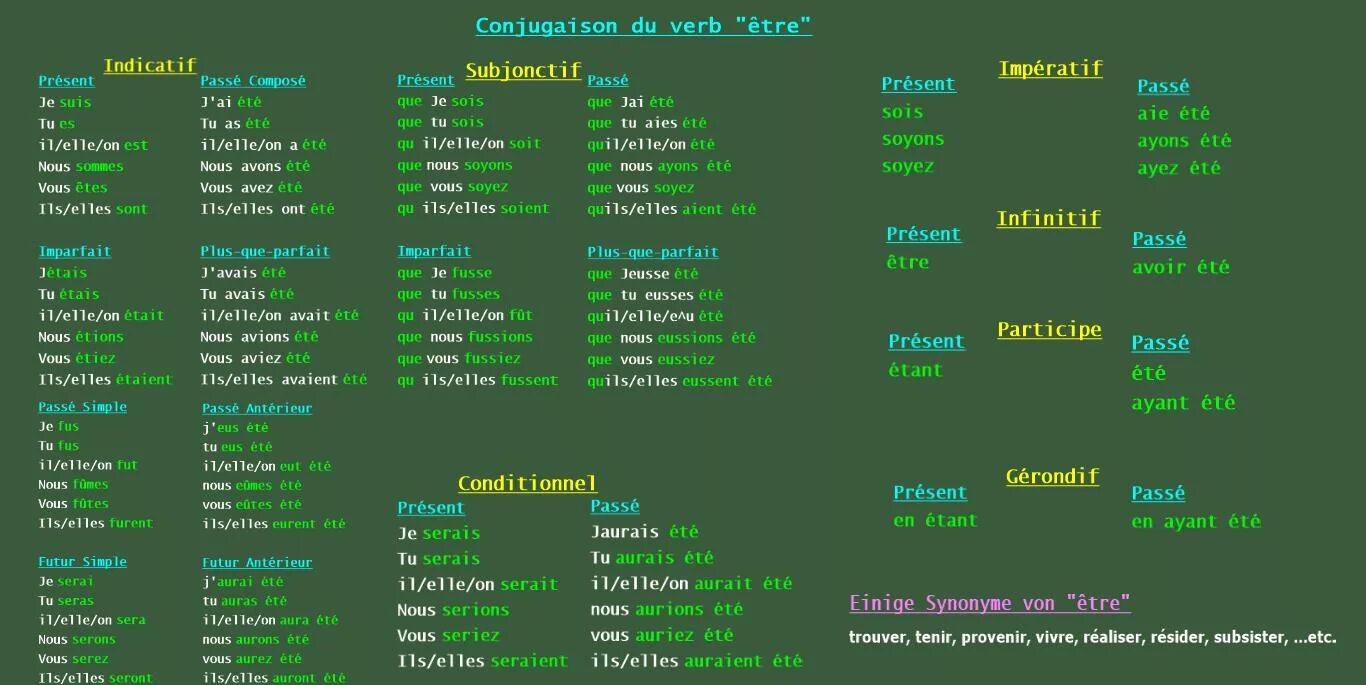 Французские глаголы с переводом. Неправильные глаголы французский passe compose. Глагол etre в subjonctif present. Спряжение глагола trouver во французском. Глагол etre в passe simple.