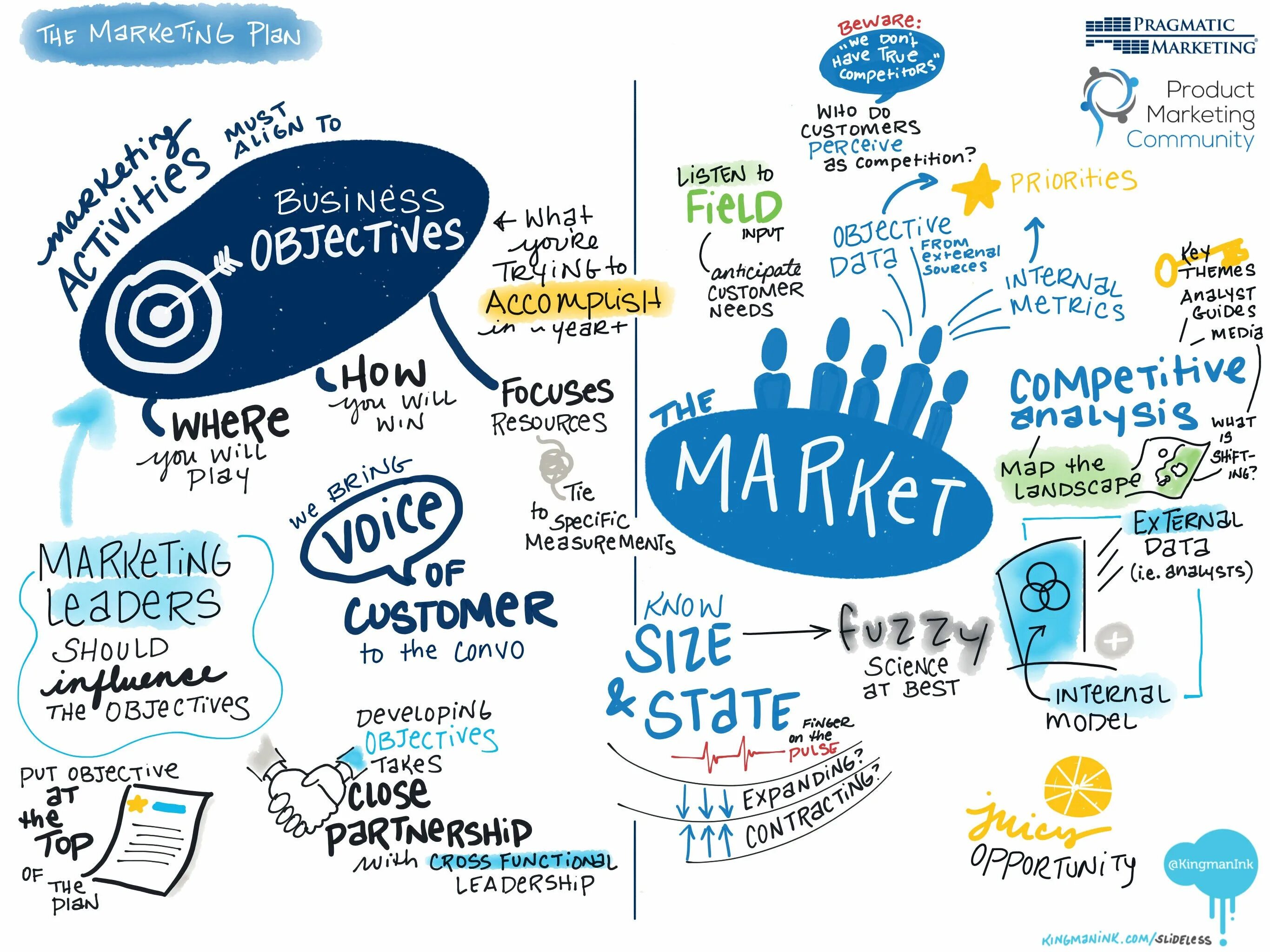 Marketing your product