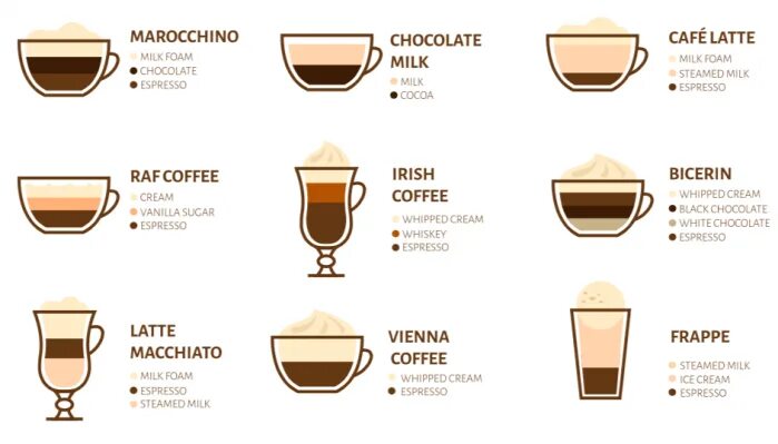 Кофе латте калорийность 300. Кофе американо ккал. Раф объем кофе. Калорийность капучино раф латте. Латте шоколадница.