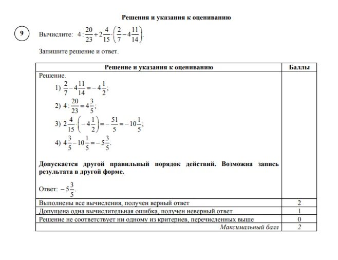 ВПР по математике за 6 класс 2022 год. ВПР по математике 6 класс задания. Ответы ВПР 6 класс математика ответы. ВПР по математике 6 класс с ответами.