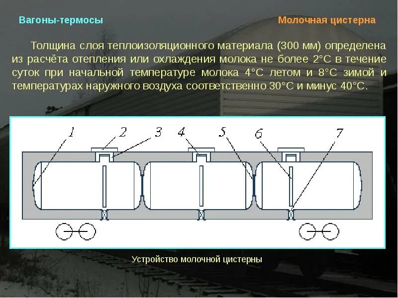 Режимы на вагонах термосах. 11-1807 модель вагона. Режимы на вагонах термосах. Вагон термос схема. Режимы на вагонах термосах.