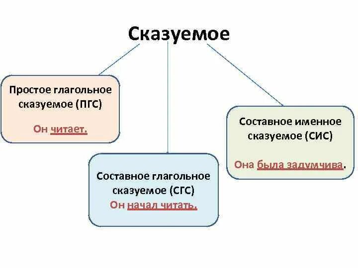 Начала ухудшаться тип сказуемого в предложении: найдено 82 изображений