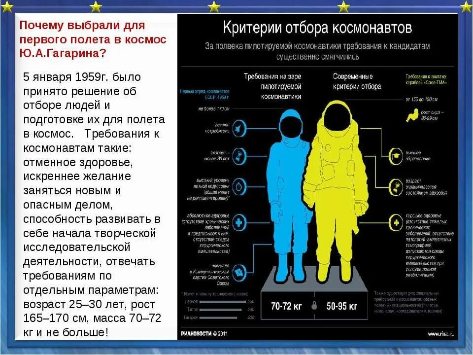 Какие люди стали космонавтами. Требования к кандидатам в космонавты. Критерии отбора Космонавтов. Требования к космонавтам для отбора. Требования чтобы стать космонавтом.