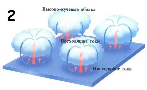 Сколько весил облако