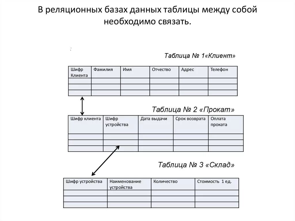 Каждый столбец реляционной таблицы соответствует Редми 9с телефона фото