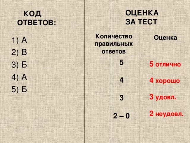 Тест 14 с ответами 6 класс. Оценка тестов. Отметки за тест. Оценка за тестирование. Результаты теста оценка 4.