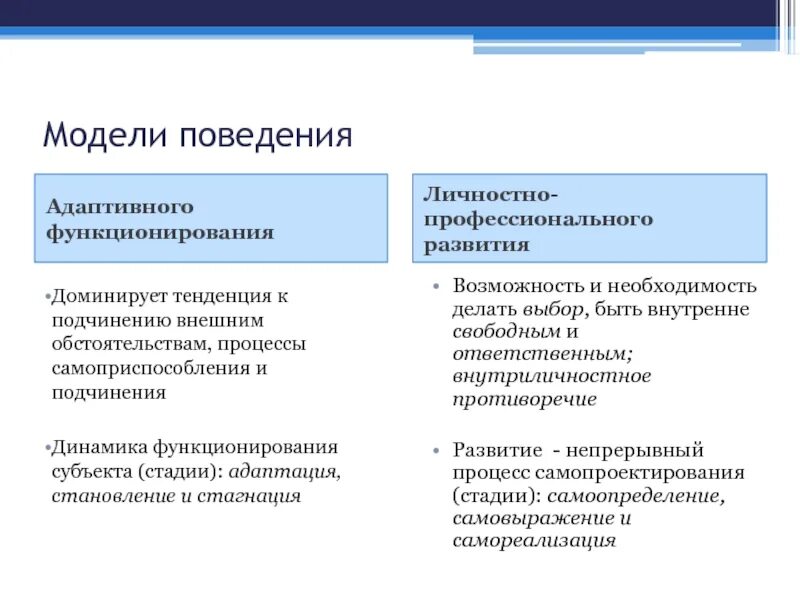 Адаптивное функционирование