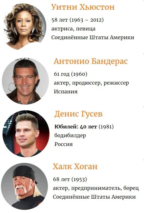 Кто родился 8 апреля. Дни рождения знаменитостей. Даты рождения знаменитостей. Знаменитости родившиеся 23 июня. Знаменитости родившиеся 10 апреля.