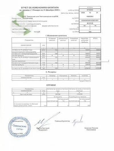 Стр 3300 отчета об изменении капитала. Отчет об изменениях капитала. Отчет об изменении капитала и его содержание. Чистые Активы в отчете об изменении капитала. Отчет об изменениях капитала рекламной компании.