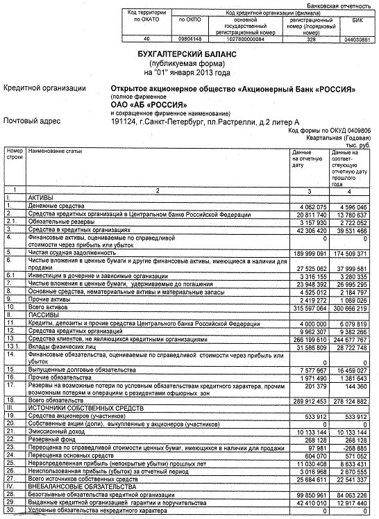 Бухгалтерский баланс публикуемая форма. Баланс банка форма. Бухгалтерский баланс публикуемая форма. Бухгалтерский баланс публикуемая форма. Форма 0409806.