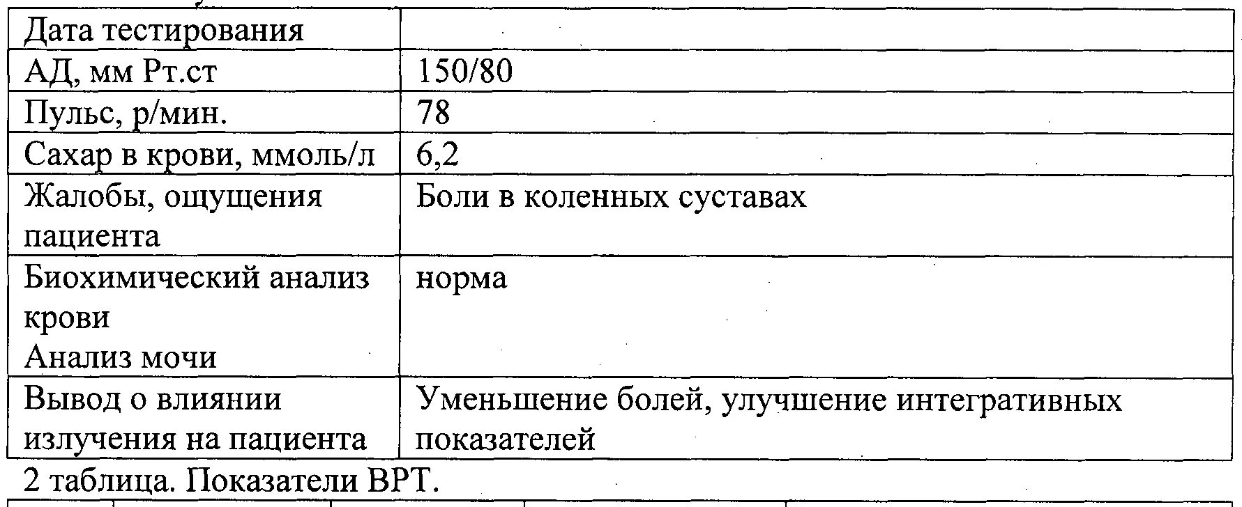 Сестринское динамическое наблюдение таблица. Лист динамического наблюдения за пациентом. Карта динамического наблюдения за пациентом. Дневник динамического наблюдения за пациентом. Динамическая карта пациента