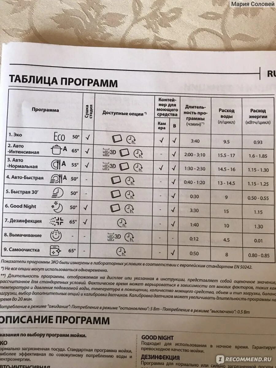 Какой режим посудомойки. Программы стирки посудомоечной машины Hotpoint Ariston. Посудомоечная машина Hotpoint-Ariston режимы программы. Hotpoint Ariston посудомоечная машина режимы. Посудомоечная машина Hotpoint-Ariston программы мойки.