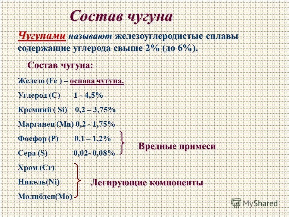 состав чугуна в процентах.