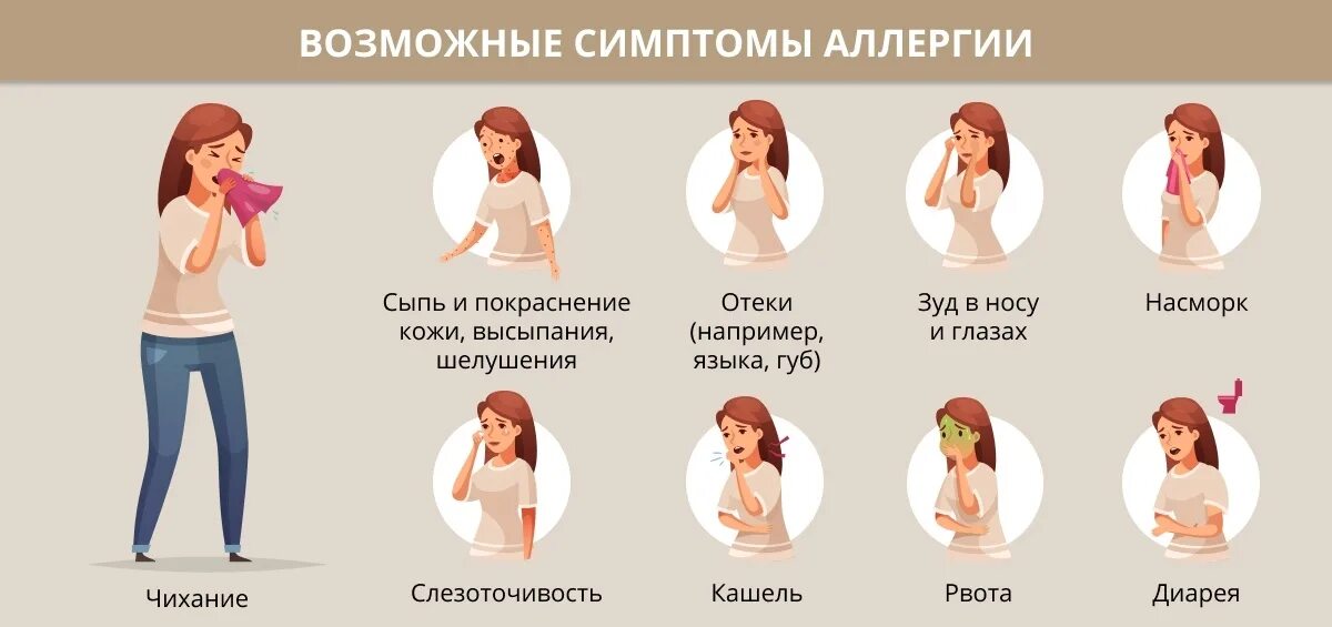 Как понять какая я в постели