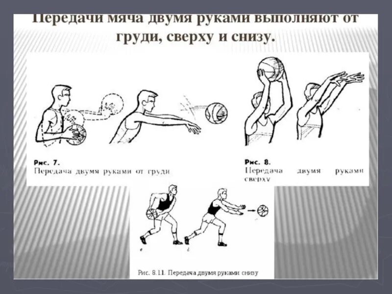 Передача мяча двумя руками снизу в баскетболе. Передача мяча в баскетболе техника сверху и снизу. Ловли и передачи мяча снизу на месте в баскетболе. Баскетбол " передача и ловля мяча при встречном движении. ".