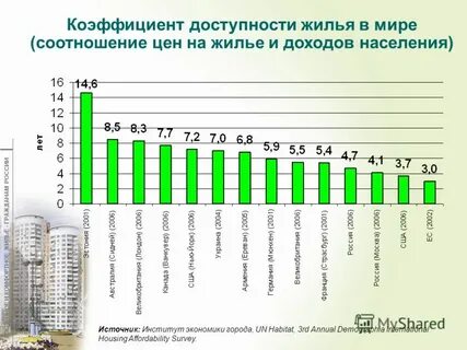 Показатель доступности