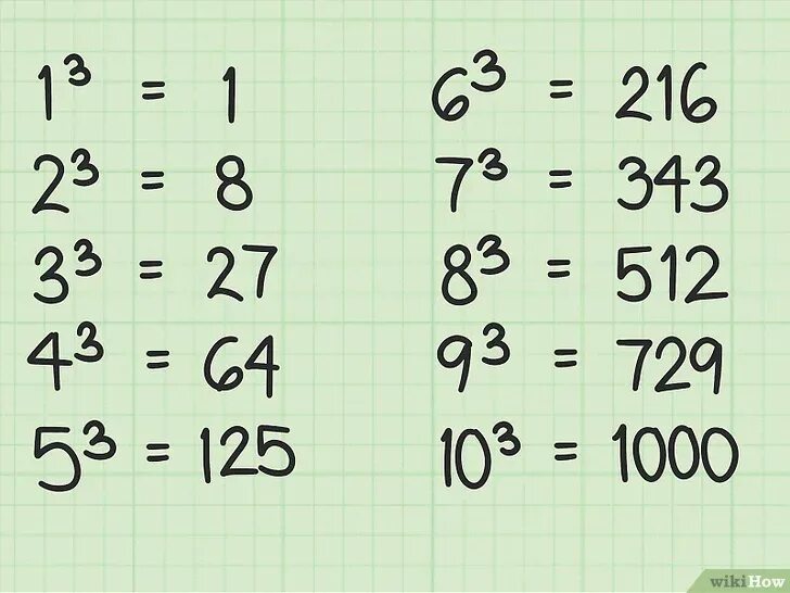 Как извлечь кубический корень из числа. Понятие кубического корня. Кубический корень числа. Как считать кубический корень. 216 в какой степени