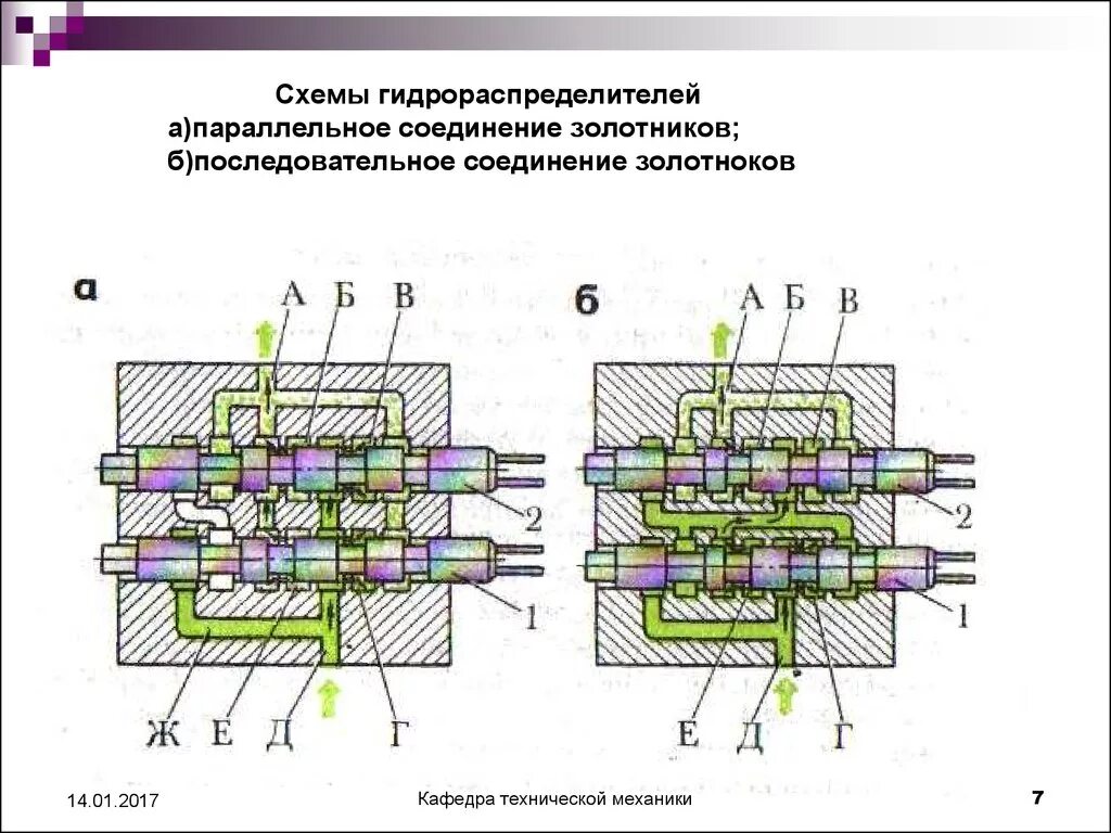 Подключение 2 распределителей
