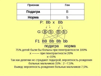 Пенетрантность это свойство гена