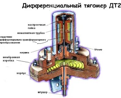 Дт 2 200