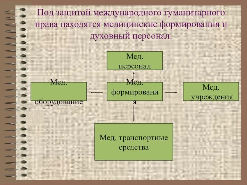 Международное гуманитарное право составляют. Международное гуманитарное право защита. мгп международное гуманитарное право.