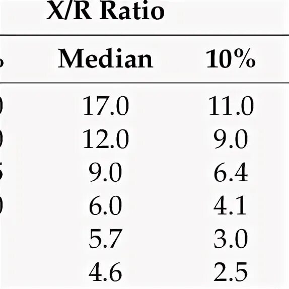 K r ratio что это в cs. Таблица k/r ratio. r-ratio of e+e. doctor ratio r34.