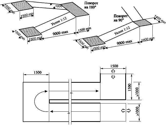 Стационарный пандус для инвалидов чертеж. Пандус металлический для инвалидов чертеж. Схема пандуса МГН. Пандусы МГН чертеж СП. Максимальный уклон площадок