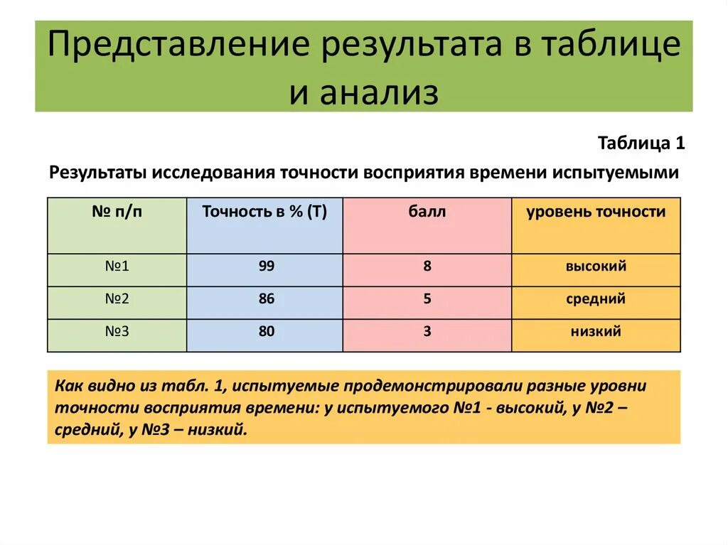 Табличное представление результатов. Представление результатов исследования. Представление результатов анализа. Талица Результаты исследования. Какими могут быть результаты исследования